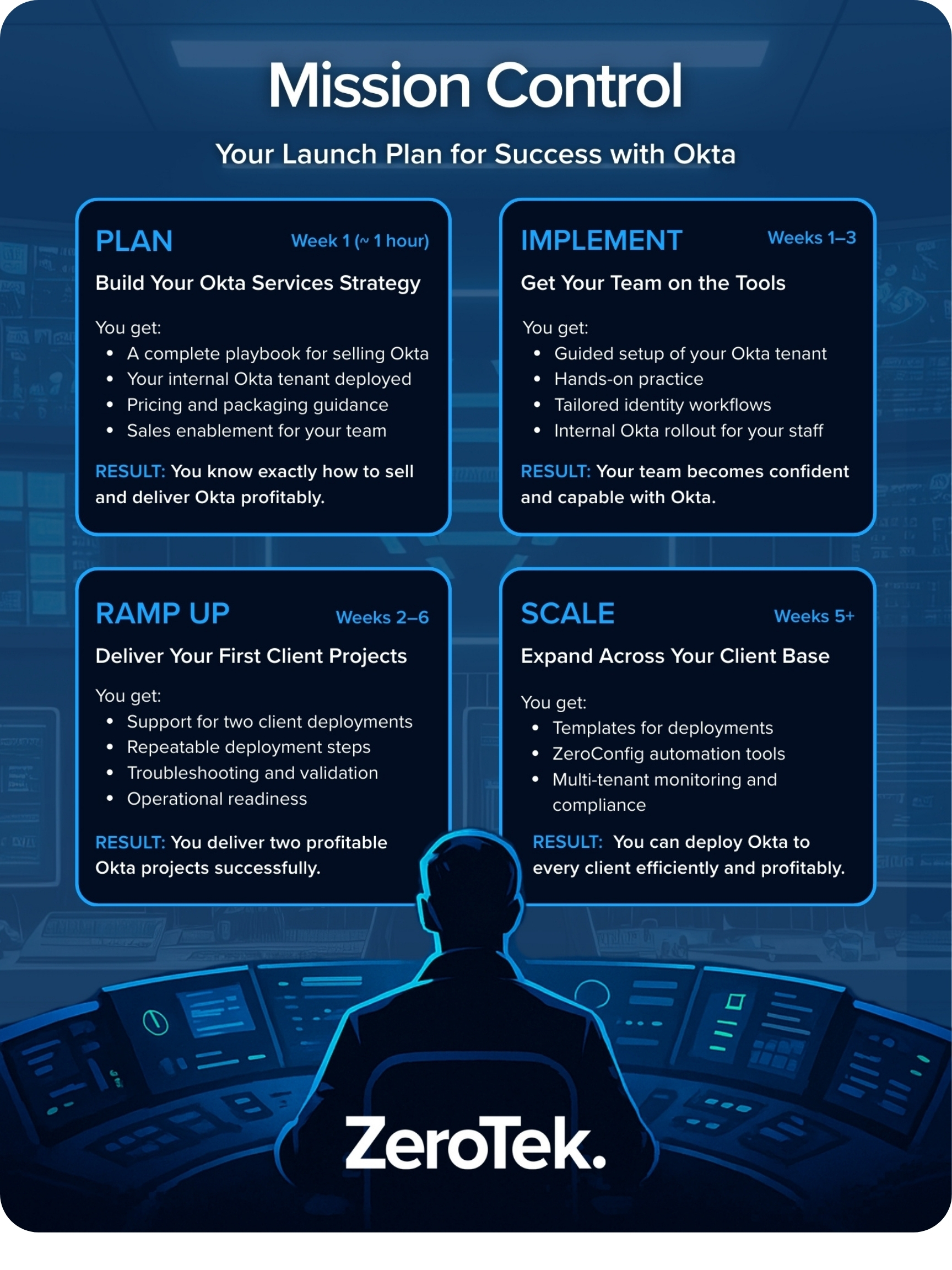 ZeroTek Partner Experience - launch plan for success